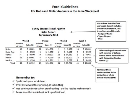 1.3 Formatting and Data Analysis – Beginning Excel, First Edition