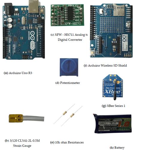 Components of the Arduino-based strain gauge: (a) Arduino Uno R3, (b ...