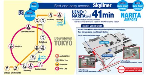 Travel Tip: Narita Airport access on the Skyliner – IsoEcol 2016