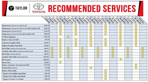 Toyota Camry Service Intervals