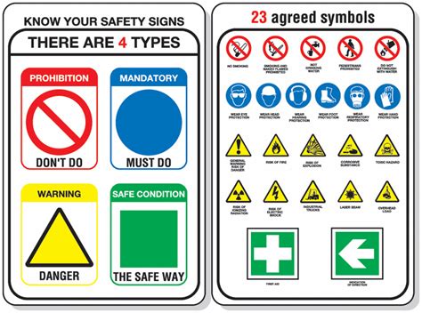 Know Your Safety Signs Pocket Guide | Seton UK