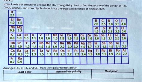 SOLVED: Draw Lewis dot structures and use the e electronegativity chart ...