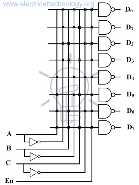 Binary Decoder - Construction, Types & Applications