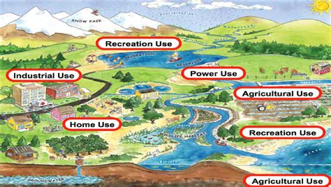 Cuerpo a Tierra: 1º ESO CLIL UNIT 2 The atmosphere and the hydrosphere