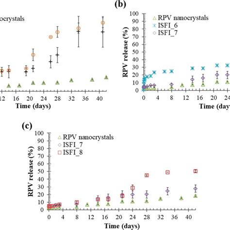 Effect of the content of the PLGA polymer on the microstructure of ...