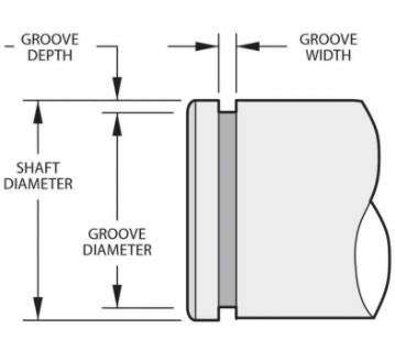 Snap ring Groove – hovercraft-kits.com by Amphibious Marine