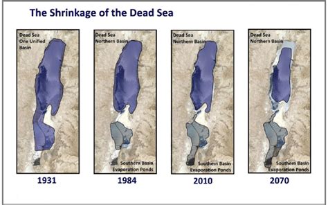 Shrinkage of the surface area of the Dead Sea as a result of the... | Download Scientific Diagram