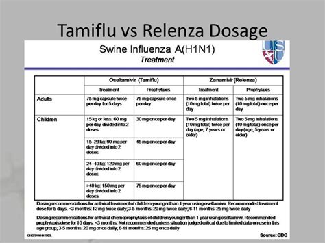 Tamiflu Dosing Chart Adults - Ponasa