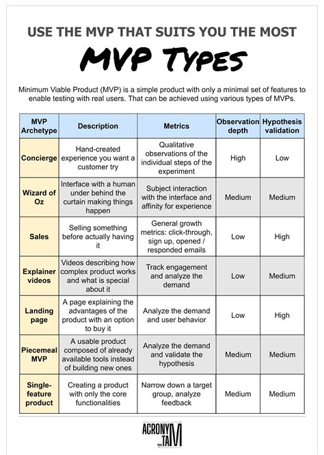 MVP Types - Acronymat