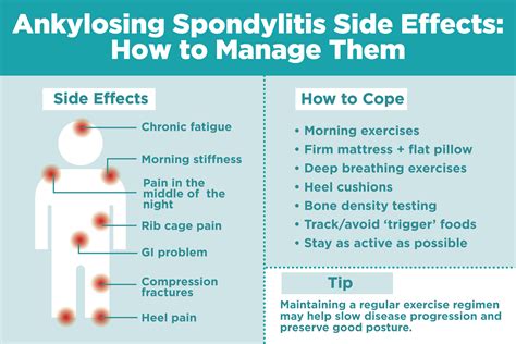 Ankylosing Spondylitis Exercise – Online degrees