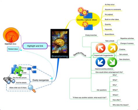 Increase the visual impact of your mind maps with images and color - Mind Mapping Software Blog