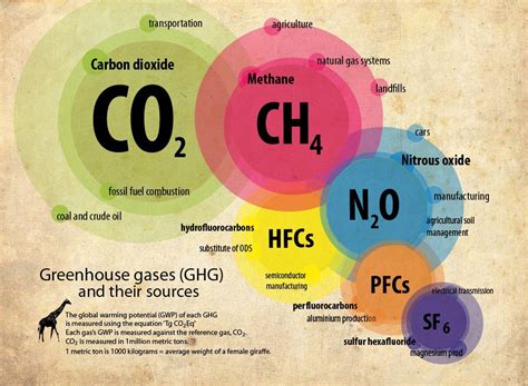 Greenhouse gas emissions to be reported | Clay Brick Association of South Africa