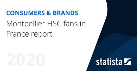 Montpellier HSC fans in France 2018/19 report | Statista