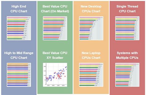 PassMark PerformanceTest - PC benchmark software