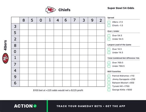 Printable Super Bowl Squares With Numbers