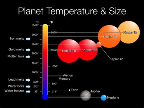 Kepler-first-planets-temp_and_size-580x435.jpg