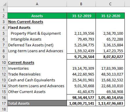 26+ Vehicle finance calculator - SaniaMahmoud