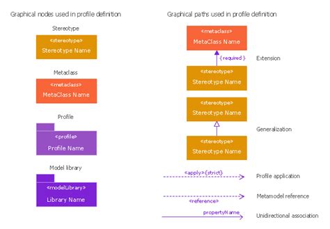 UML package diagram - Template | UML package diagram for Bank account ...