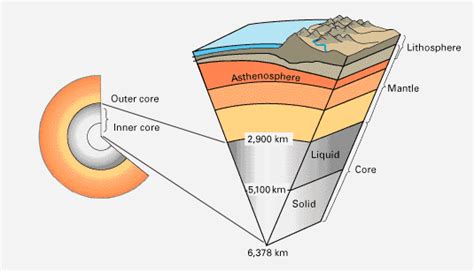 INSIDE EARTH: What is Earth's Crust, Core and Mantle? - Earth How