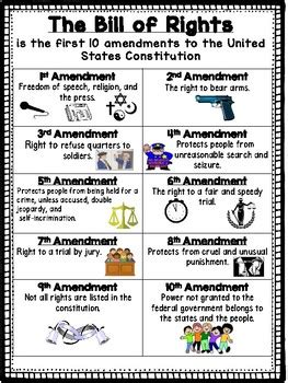 How to Remember the 10 Amendments - BrendankruwCarr