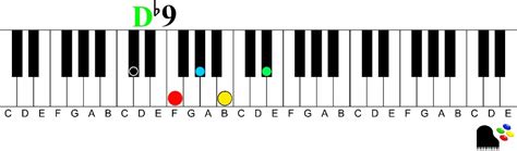 √画像をダウンロード d flat sus4 piano chord 131718-D flat sus4 piano chord - Josspixjn72