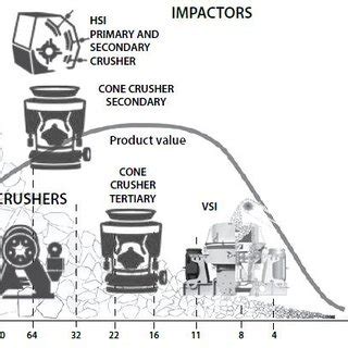 (PDF) Overview of Mineral Processing Methods