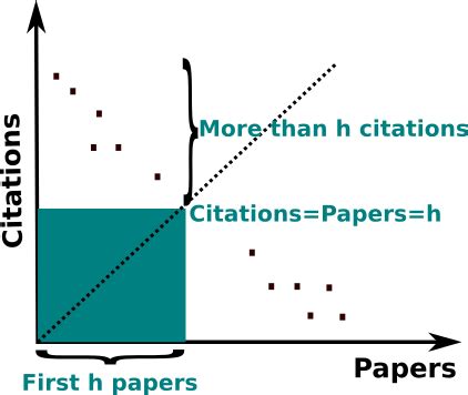 Investigación y diseño en ingeniería química | Online Stream