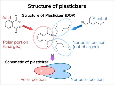 J-PLUS Co., Ltd.｜Plasticizer?