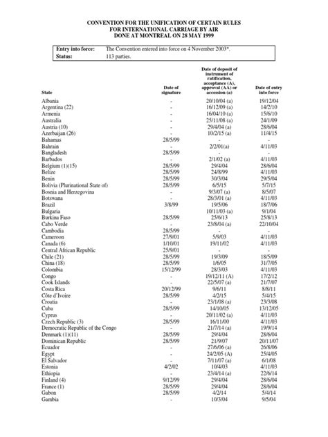 Warsaw Convention | PDF | Special Administrative Regions Of China ...