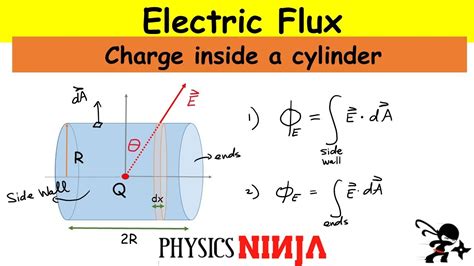 Electric Flux - Point charge inside a cylinder - YouTube