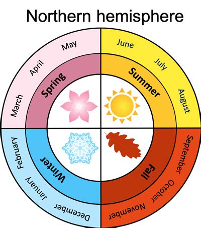 Birthday Season Weather Report | Lesson Plan