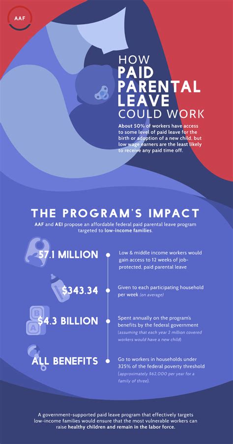 How Paid Parental Leave in the US Could Work - AAF