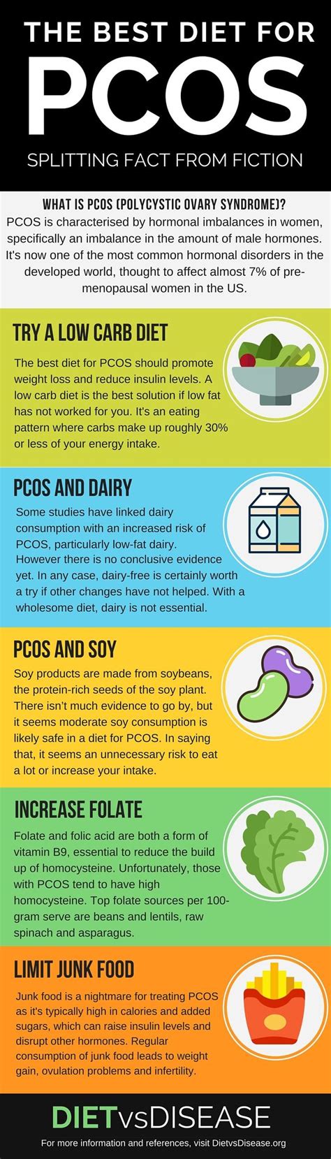 Pin on Nutrition Infographics