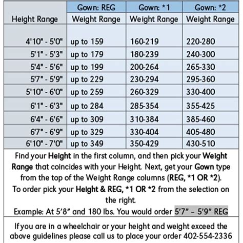 Jostens Graduation Gown Size Chart