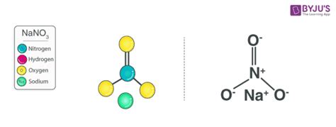 Sodium Nitrate (NaNO3) - Structure, Preparation, Properties & Uses