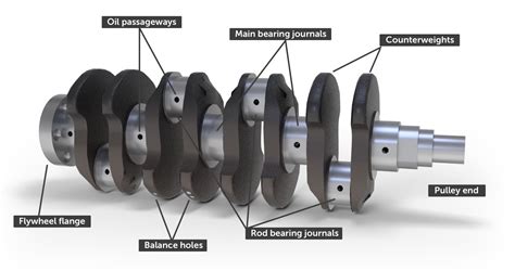 How the crankshaft works - All the details - How a Car Works