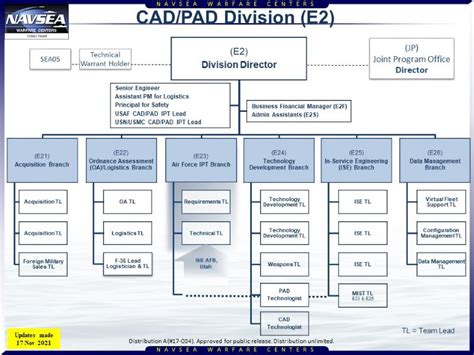 Engineering Department Organization Manual