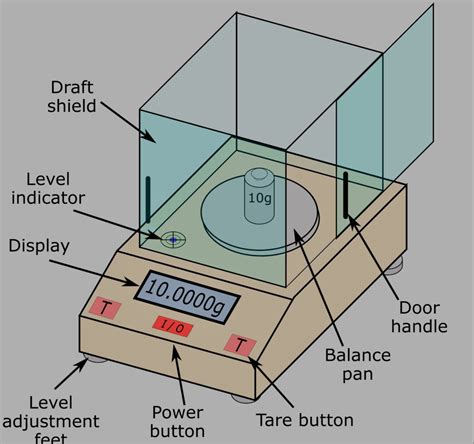 Analytical Balance Diagram