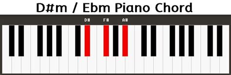 D#m Piano Chord | D#m Klavier Akkord | D#m Keyboard Chord