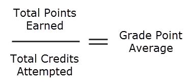 Hoe kan ik mijn Grade Point Average (GPA) berekenen? - Quick Answers | Mefics