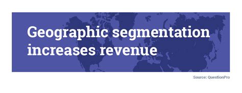 5 Aspects of Geographic Segmentation that you Need to Know