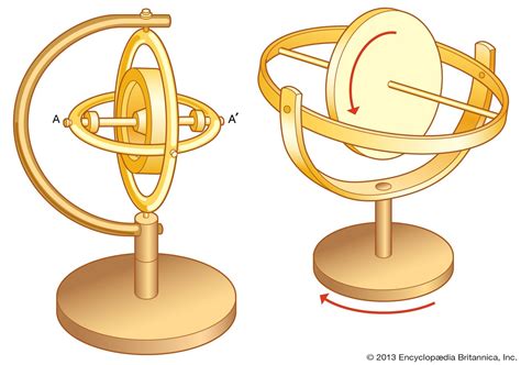 Gyroscope | Definition, Physics, & Uses | Britannica