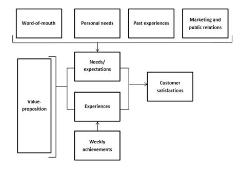 Thesis Quantitative Research Paper Theoretical Framework Example - Thesis Title Ideas for College