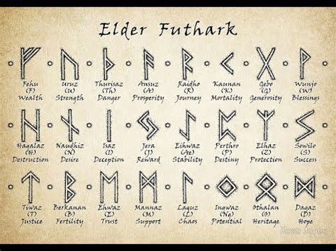 Viking Runes And Their Meanings