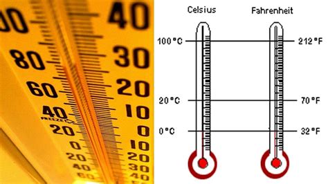 Fahrenheit to celsius graph