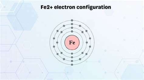 Fe2+ electron configuration: Iron Element configuration - Geometry of Molecules