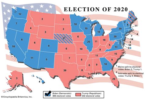 US presidential election of 2020 | Polls, Battleground States, & Results | Britannica