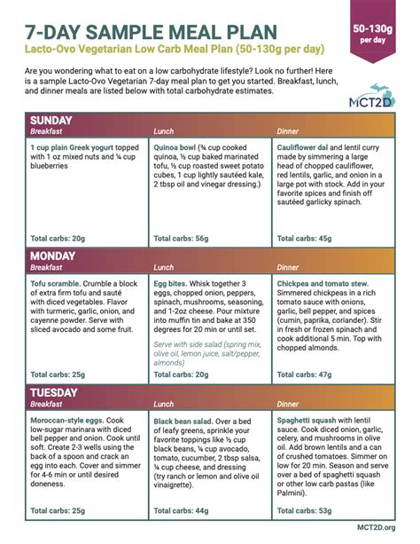 MCT2D | 7-Day Sample Vegetarian Low Carb Meal Plan (50 - 130g carbs per ...