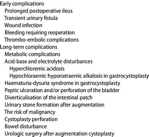 Complications of augmentation cystoplasty | Download Table