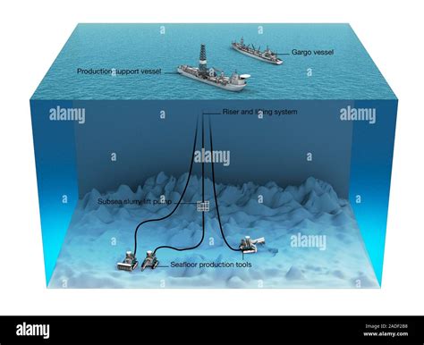 Underwater mining, illustration. The elements of underwater mining shown here are a cargo vessel ...